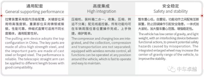 CSC5250ZXX6DF܇(ch)жʽ܇(ch)c(din)