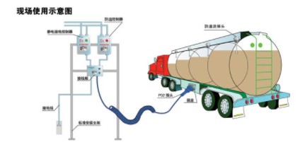 浙江永杰牌油罐車歐標(biāo)全套圖片 浙江永杰牌油罐車歐標(biāo)全套圖片