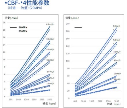 中聯(lián)環(huán)衛(wèi)車合肥長源齒輪油 中聯(lián)環(huán)衛(wèi)車合肥長源齒輪油