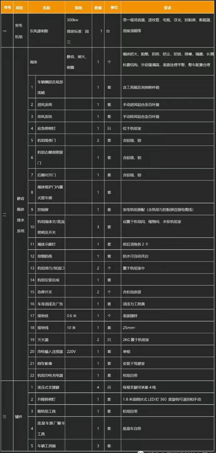 (gu)|L(fng)\Ƅ(dng)ʽԴ܇a(chn)ƷA(ch)