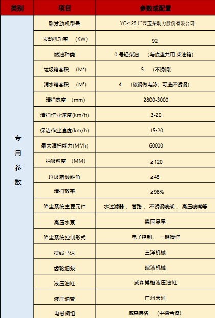 國六東風華神T3洗掃車技術(shù)參數(shù) 國六東風華神T3洗掃車技術(shù)參數(shù)