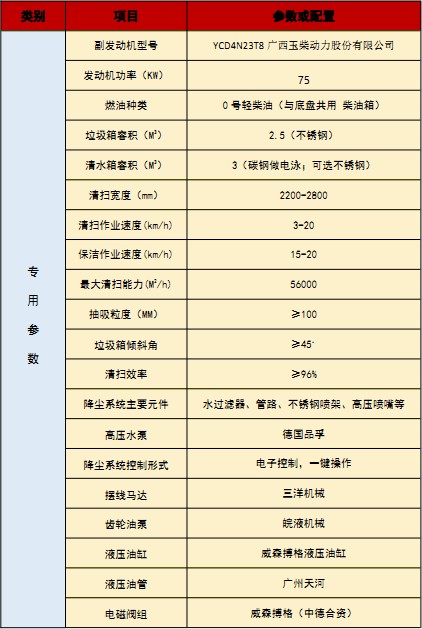 國(guó)六江鈴順達(dá)洗掃車(chē)技術(shù)參數(shù) 國(guó)六江鈴順達(dá)洗掃車(chē)技術(shù)參數(shù)