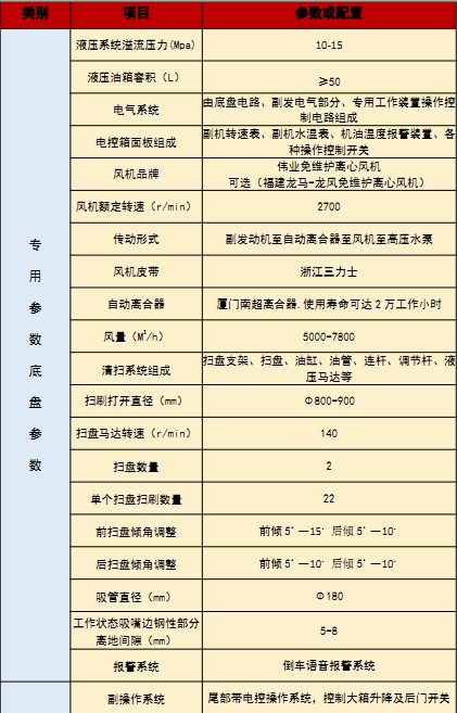 國(guó)六江鈴順達(dá)洗掃車(chē)技術(shù)參數(shù) 國(guó)六江鈴順達(dá)洗掃車(chē)技術(shù)參數(shù)