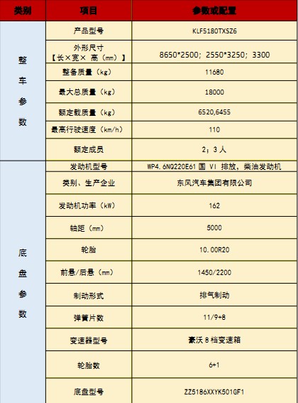國(guó)六重汽汕德卡洗掃車(chē)技術(shù)參數(shù) 國(guó)六重汽汕德卡洗掃車(chē)技術(shù)參數(shù)