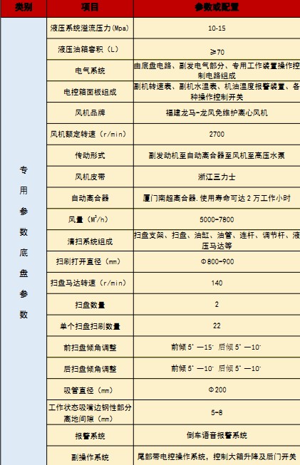 國(guó)六重汽汕德卡洗掃車(chē)技術(shù)參數(shù) 國(guó)六重汽汕德卡洗掃車(chē)技術(shù)參數(shù)