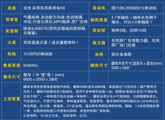 國(guó)六東風(fēng)20方粉粒物料運(yùn)輸車 國(guó)六東風(fēng)20方粉粒物料運(yùn)輸車