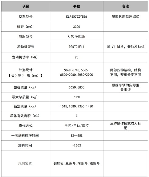 7|L(fng)AF3s܇(ch)_PL(fng)KLF5072ZYSE6͉sʽ܇(ch)