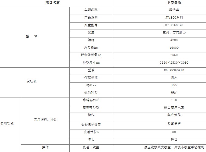|L(fng)\߉ϴ܇_7.8߉ϴ܇_JT1600ϵϴ܇