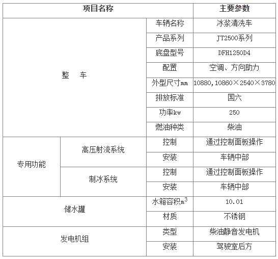 |L(fng)p{ϴ܇(ch)_JT2500ϵб{ϴ܇(ch)