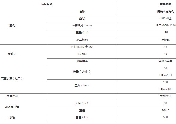 CM150ͱyʽϴC_܇dƄʽyʽϴC