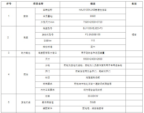 ⾀̻ޏ(f)܇(ch)_SV1000ϵйܵz܇(ch)