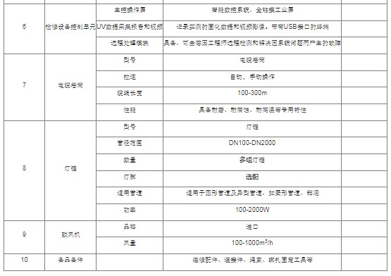 ⾀̻ޏ(f)܇(ch)_SV1000ϵйܵz܇(ch)